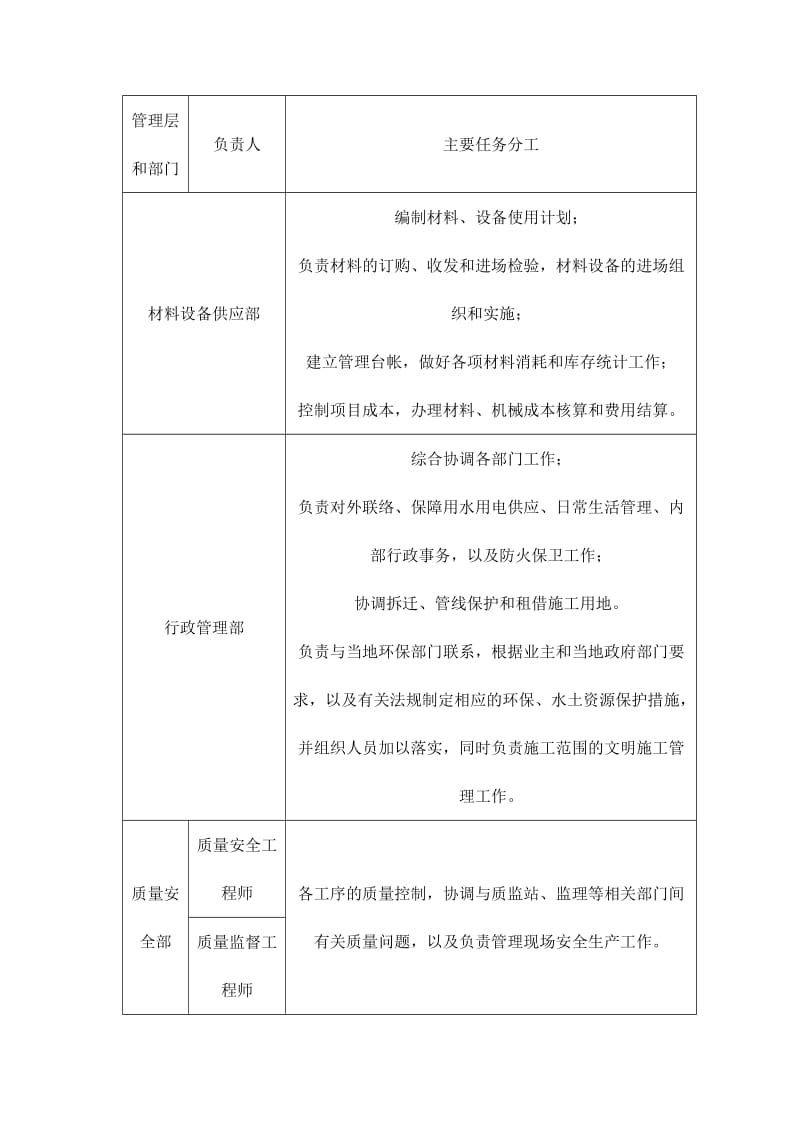 项目指挥系统.doc_第3页