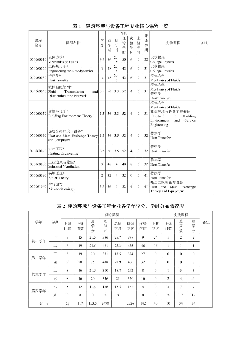 建筑环境和设备工程专业教学计划.doc_第3页