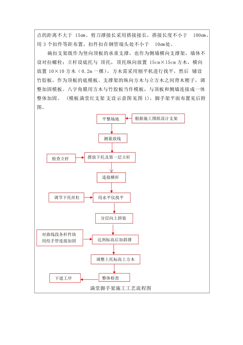 脚手架施工技术交底.doc_第3页