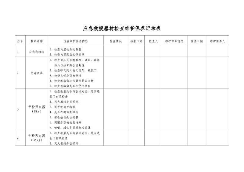 应急救援器材检查维护保养记录表.doc_第1页