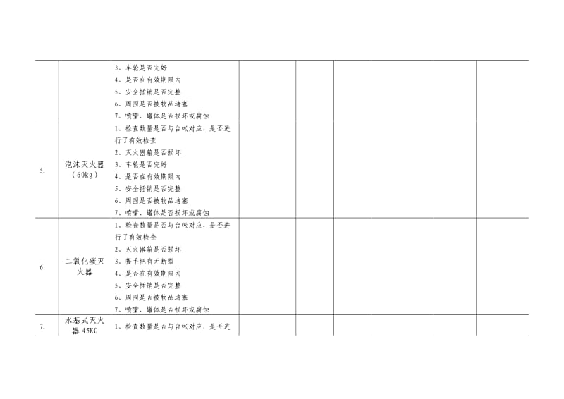 应急救援器材检查维护保养记录表.doc_第2页