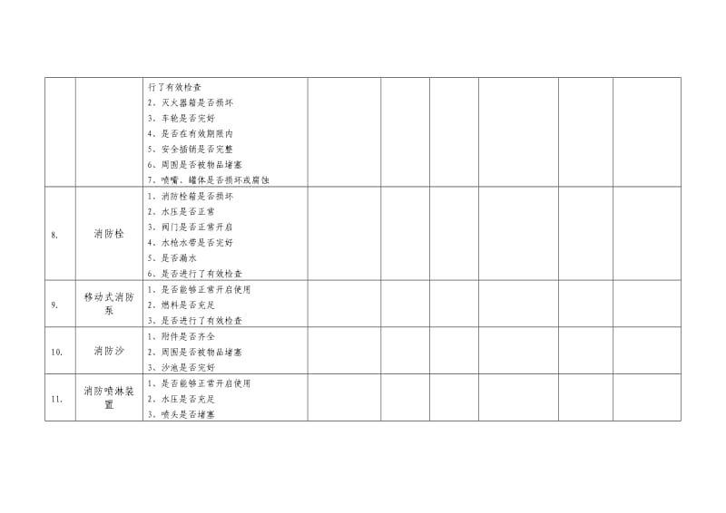 应急救援器材检查维护保养记录表.doc_第3页