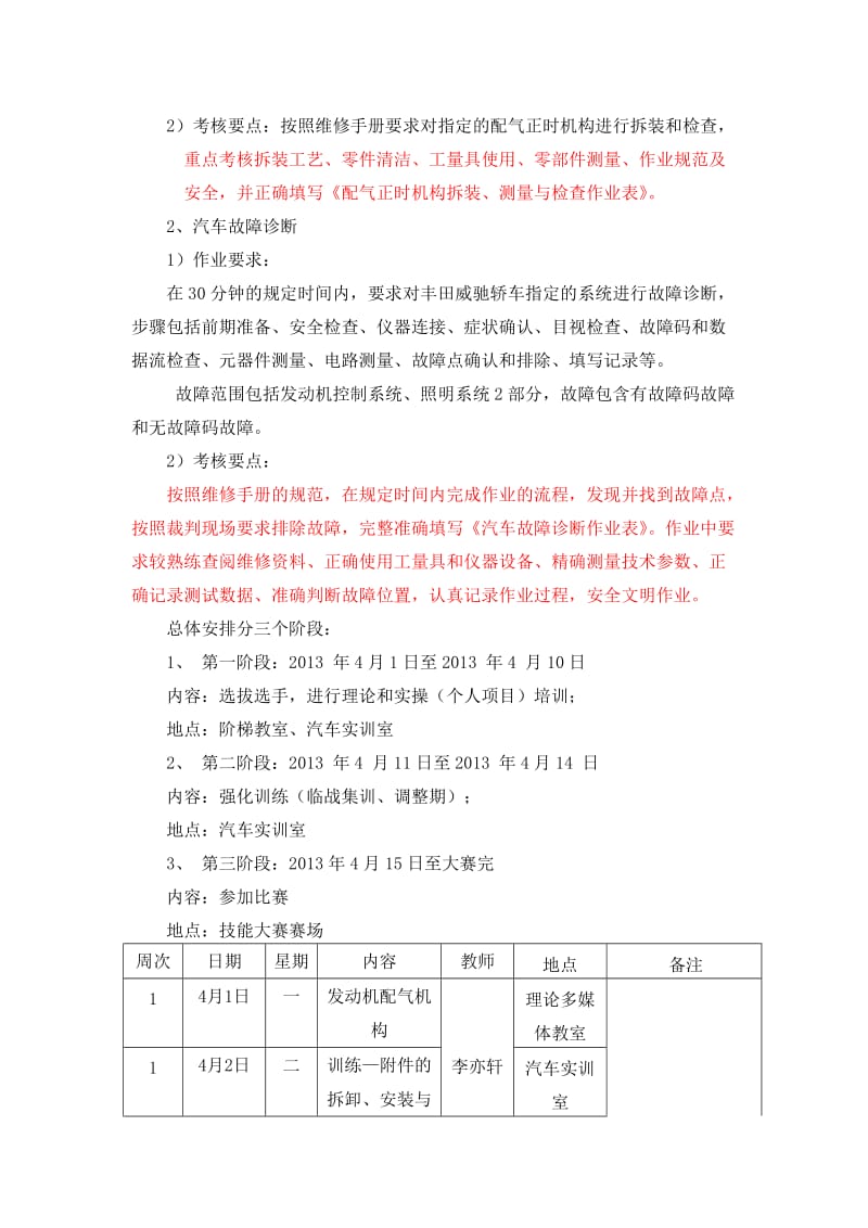 职业学院汽修专业技能大赛培训方案.docx_第2页