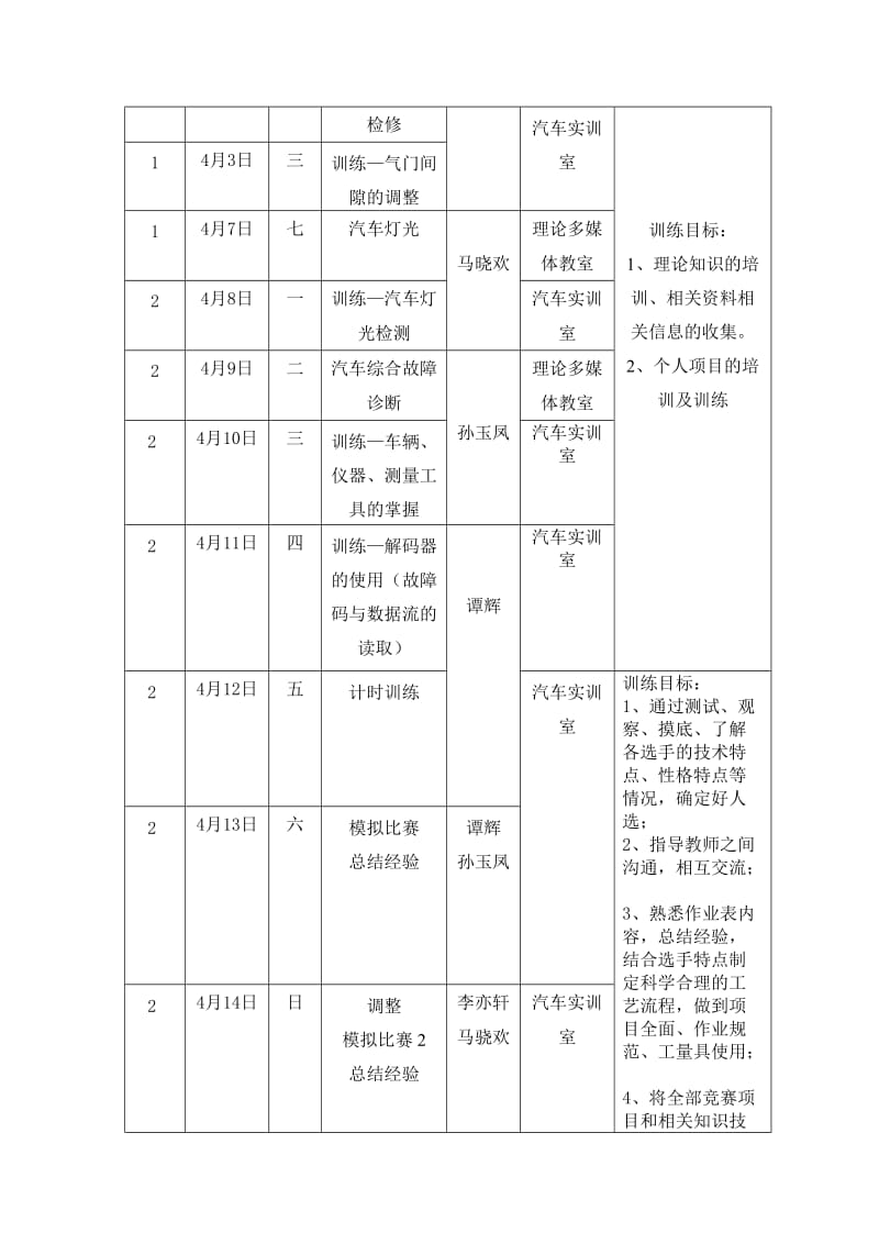 职业学院汽修专业技能大赛培训方案.docx_第3页