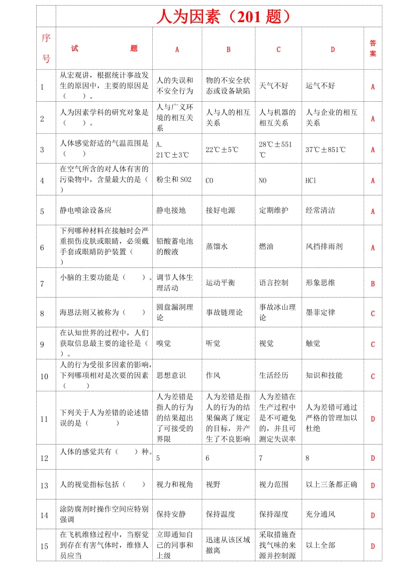 人为因素201题.doc_第1页