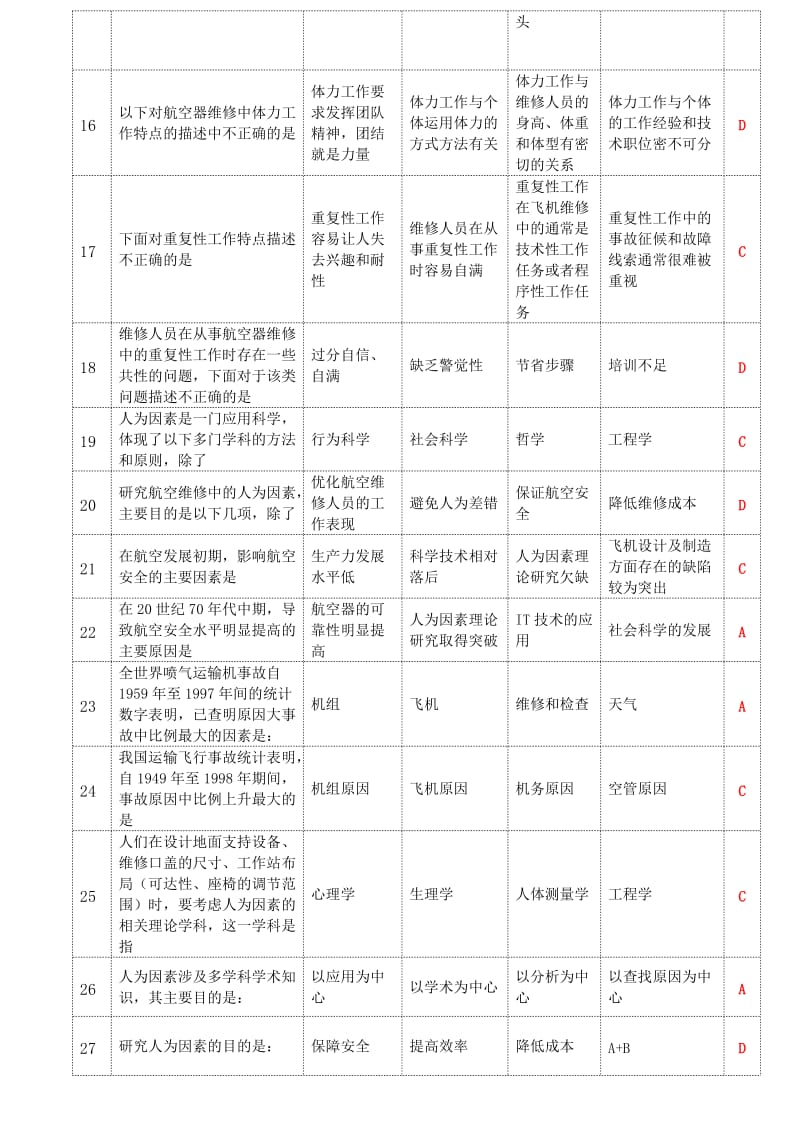 人为因素201题.doc_第2页