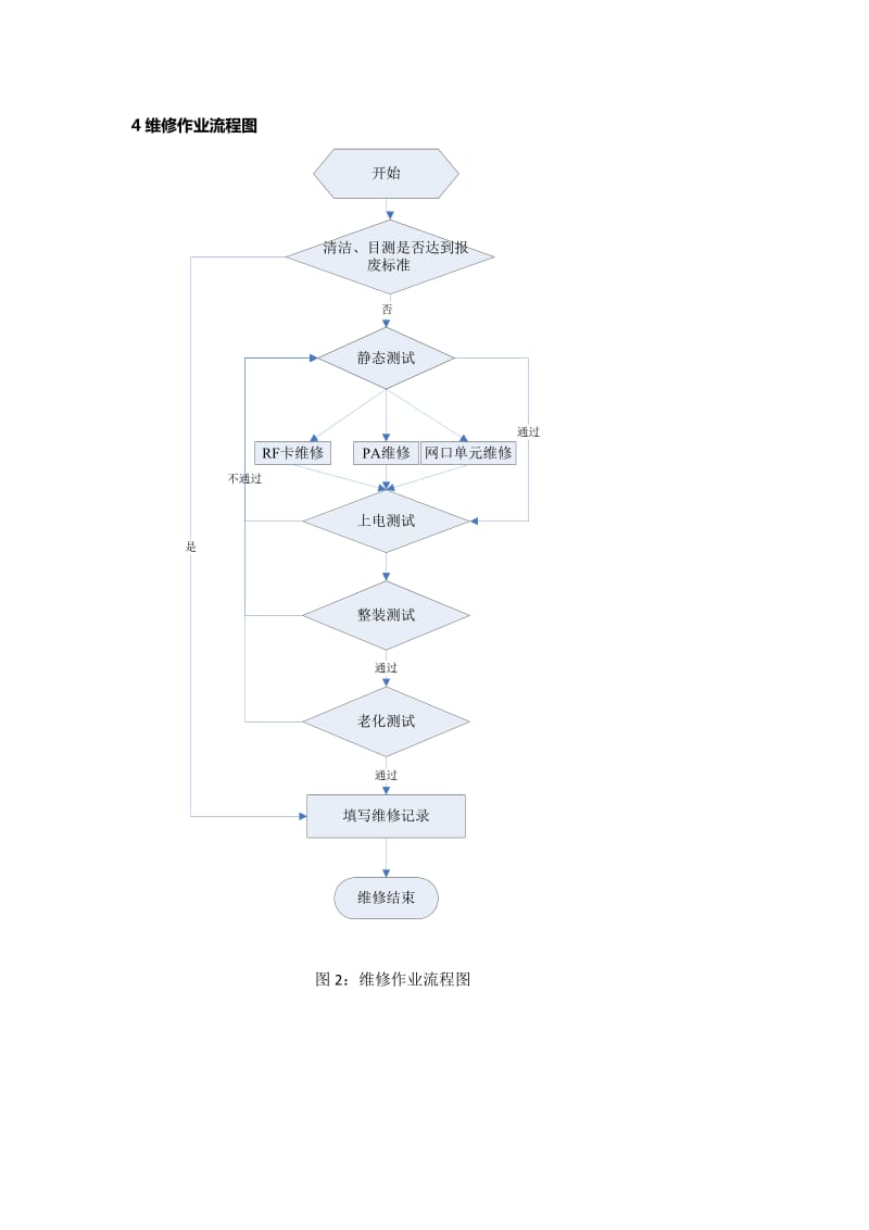 H3CAP维修作业指导手册.doc_第3页