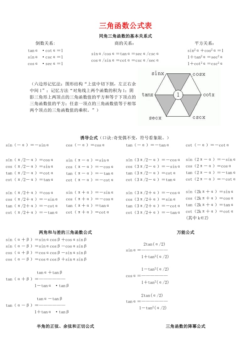 完整三角函数公式表.doc_第1页