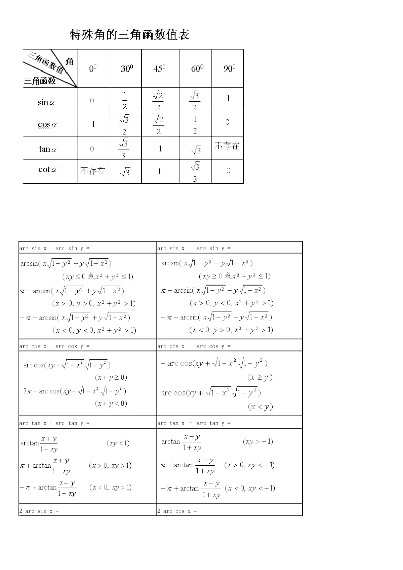 完整三角函数公式表.doc_第3页