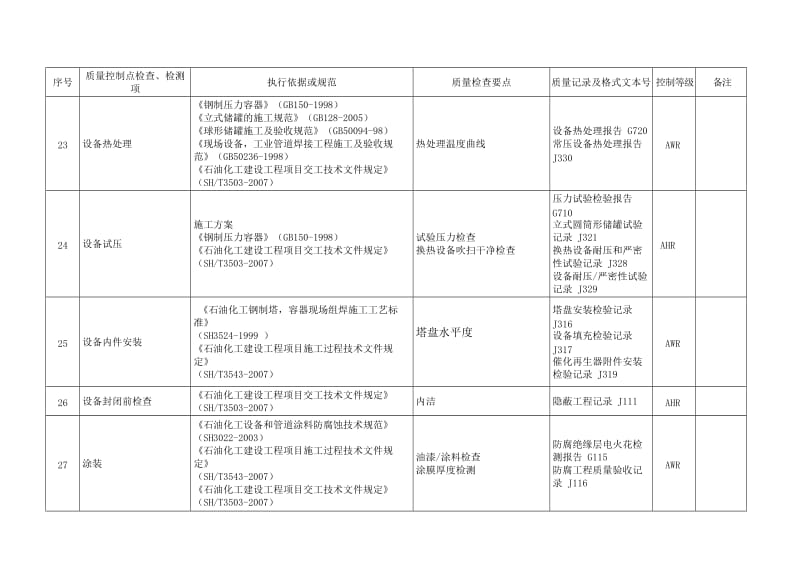 静设备质量控制点等级划分表.doc_第3页