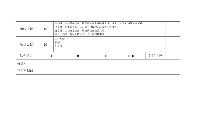 软件工程师研发绩效.doc_第2页