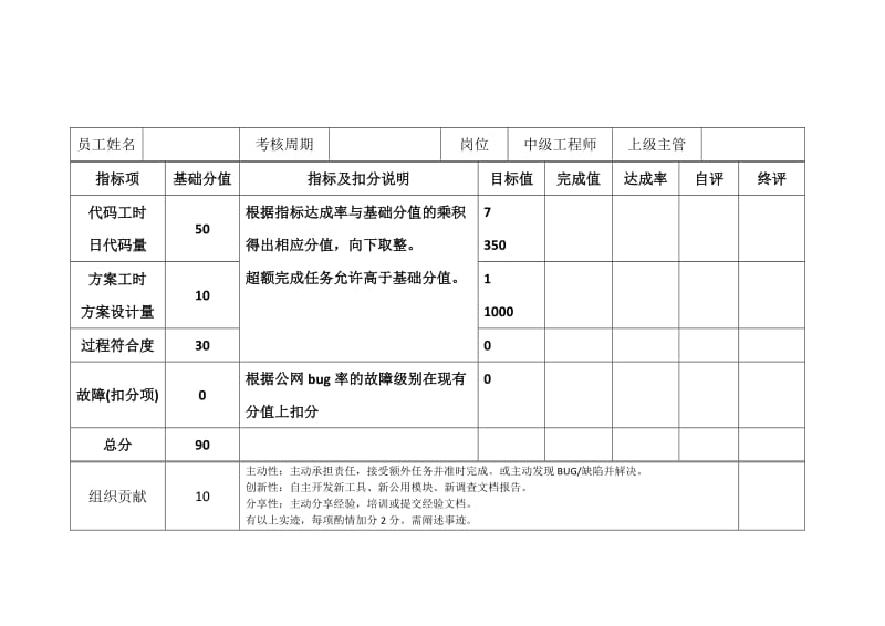 软件工程师研发绩效.doc_第3页