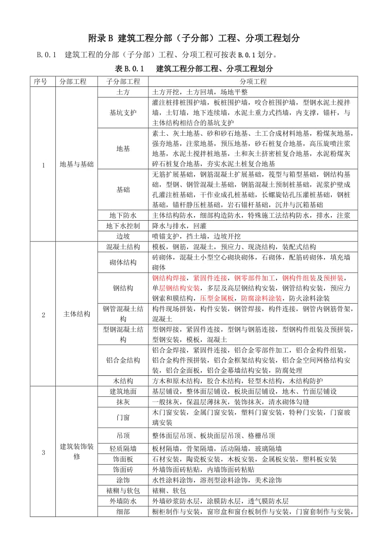 2017年分部分项工程划分最新版.doc_第1页