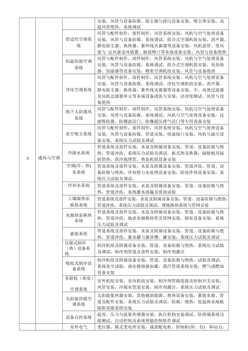 2017年分部分项工程划分最新版.doc_第3页