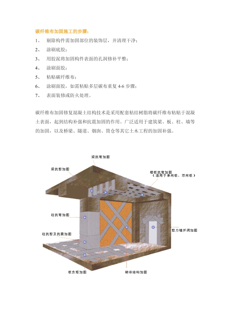 碳纤维布加固施工的步骤.doc_第1页