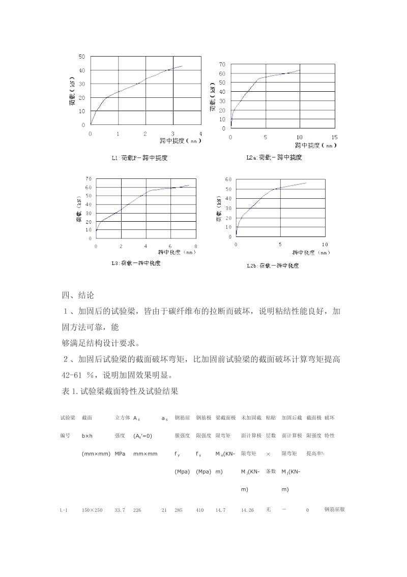 碳纤维布加固施工的步骤.doc_第3页