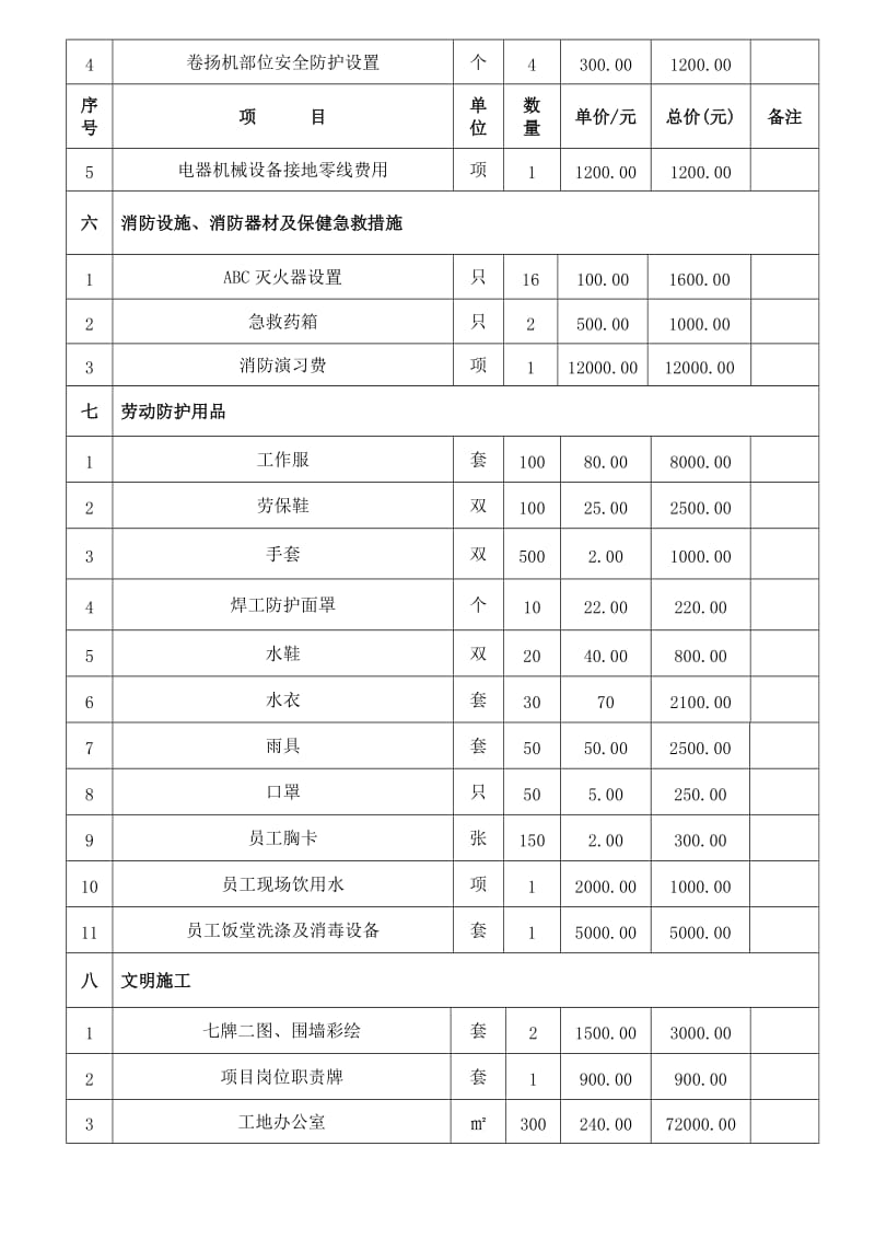 安全资金使用计划.doc_第3页