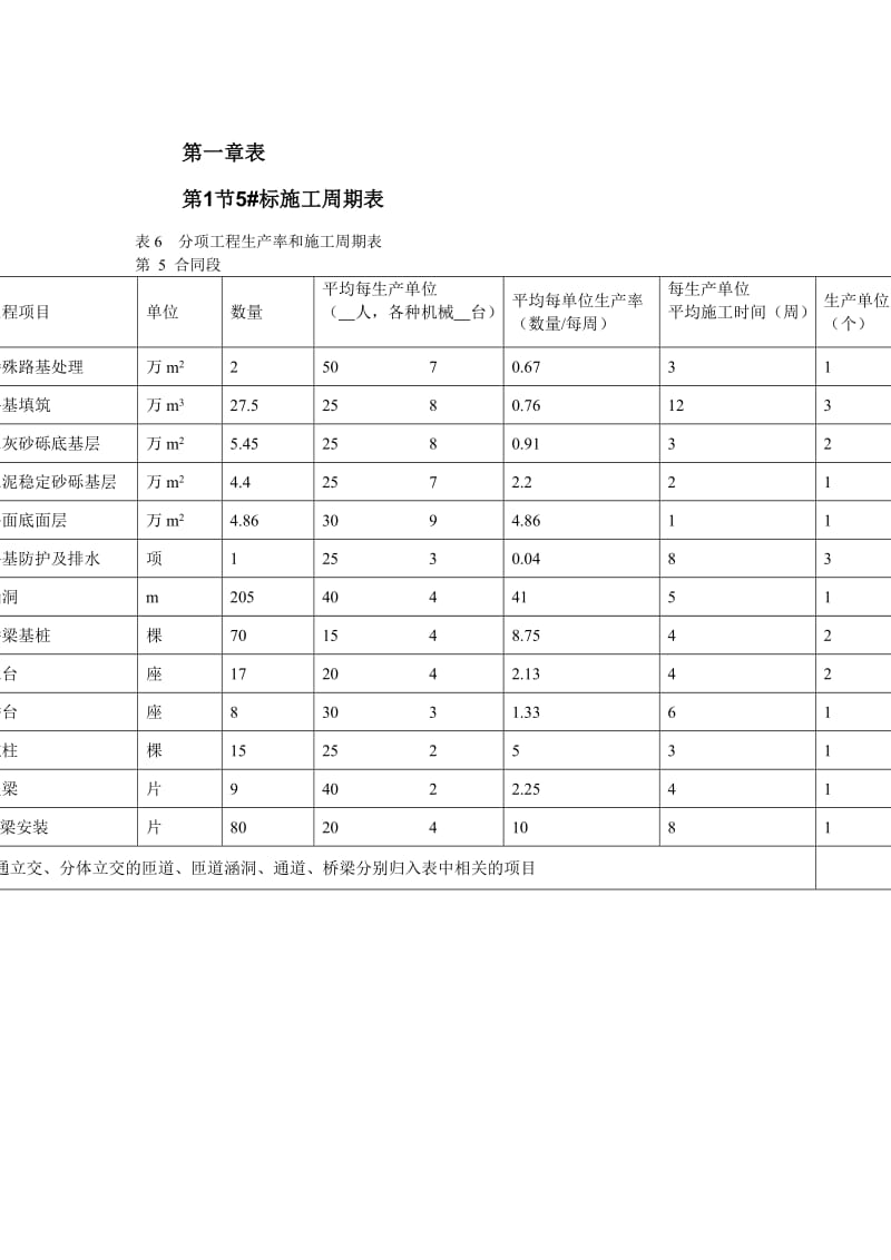 北京六环路投标施工组织设计.doc_第2页