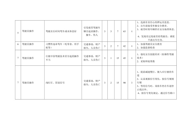 风险管理培训记录.doc_第3页