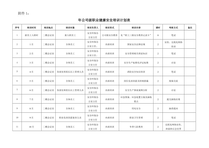 企业年度安全教育培训计划.doc_第3页