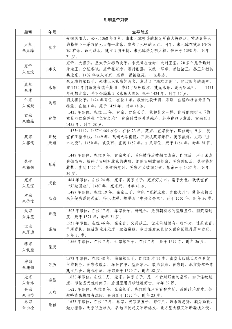 明朝历代皇帝列表.doc_第1页