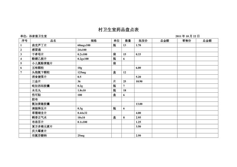 村卫生室药品盘点表档.doc_第1页