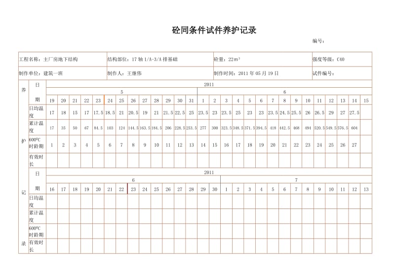 混凝土同条件试件养护记录.doc_第3页