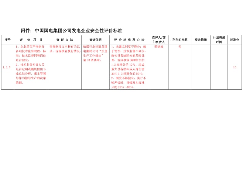 中国国电集团公司发电企业安全性评价标准.doc_第1页