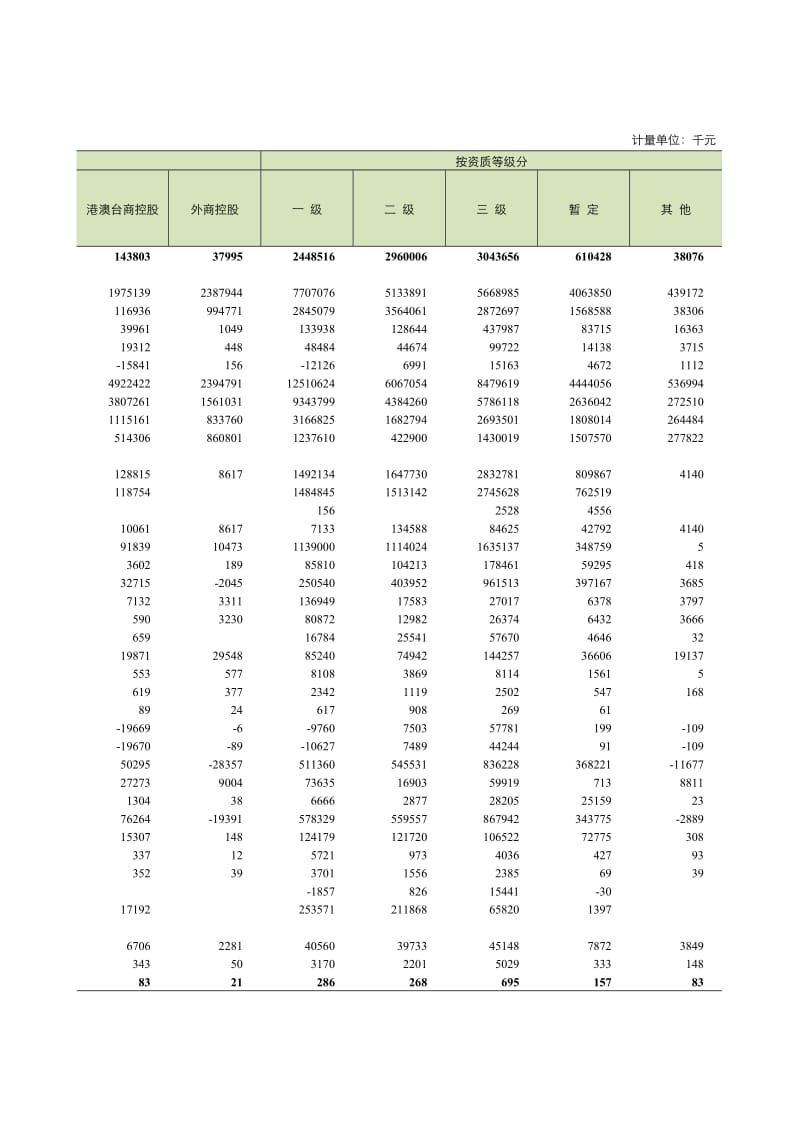 房地产开发企业财务状况.doc_第2页