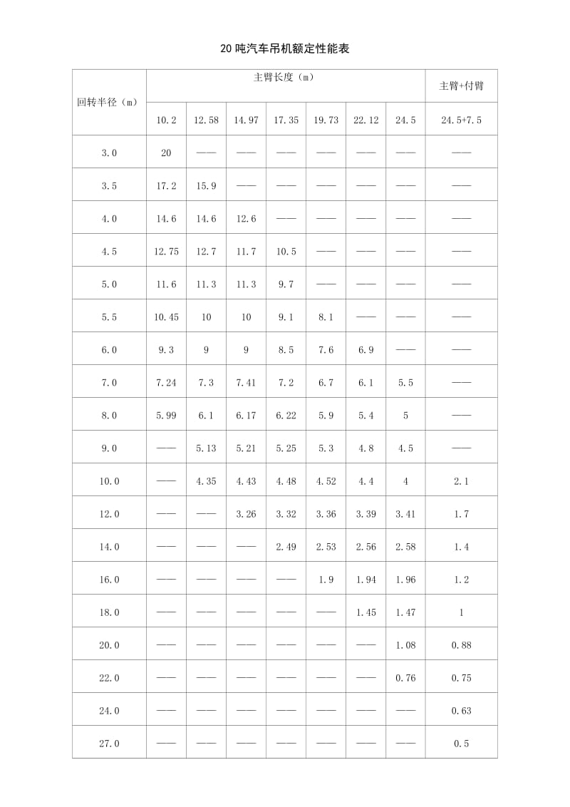 汽车起重机起重性能表.doc_第2页