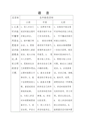 《3-6歲兒童學習與發(fā)展指南》語言領(lǐng)域目標.doc