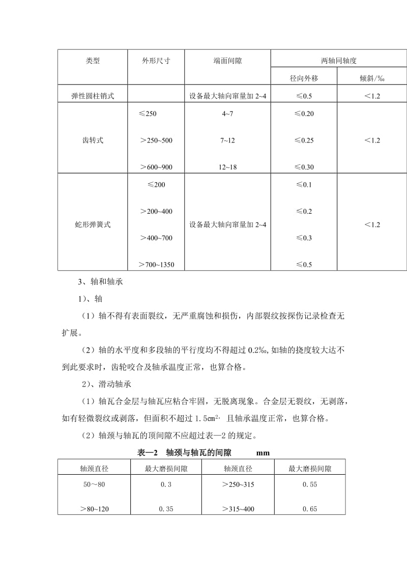 煤矿机电设备完好标准.doc_第2页