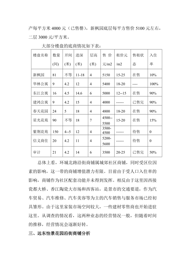 远东怡景花园沿街商铺推广方案.doc_第3页