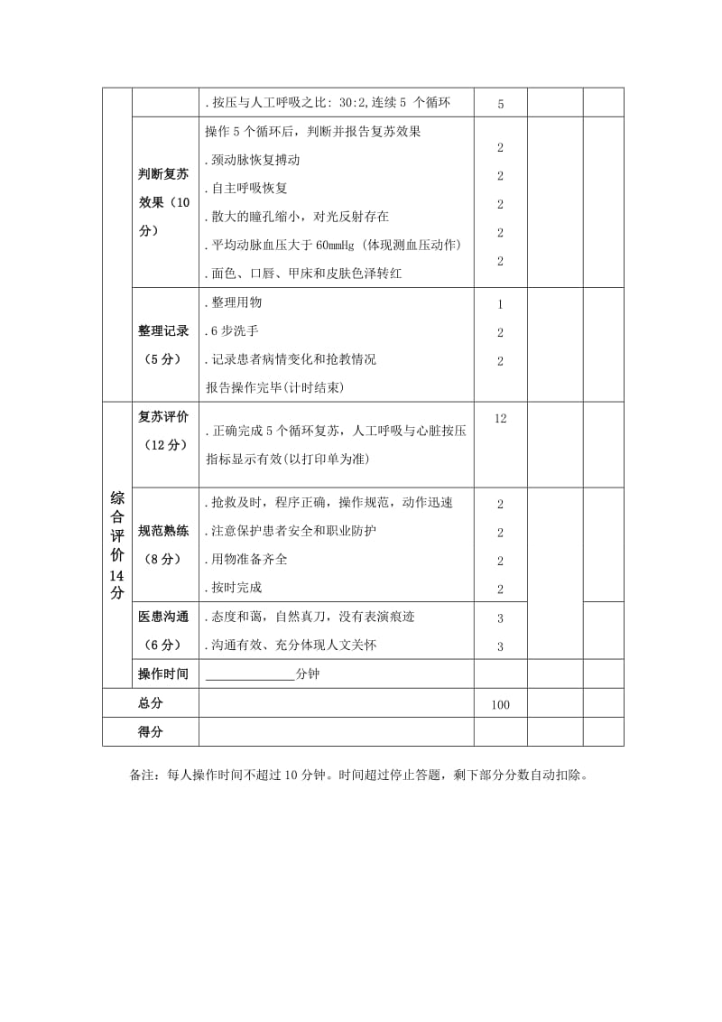 最新版心肺复苏评分表.doc_第2页