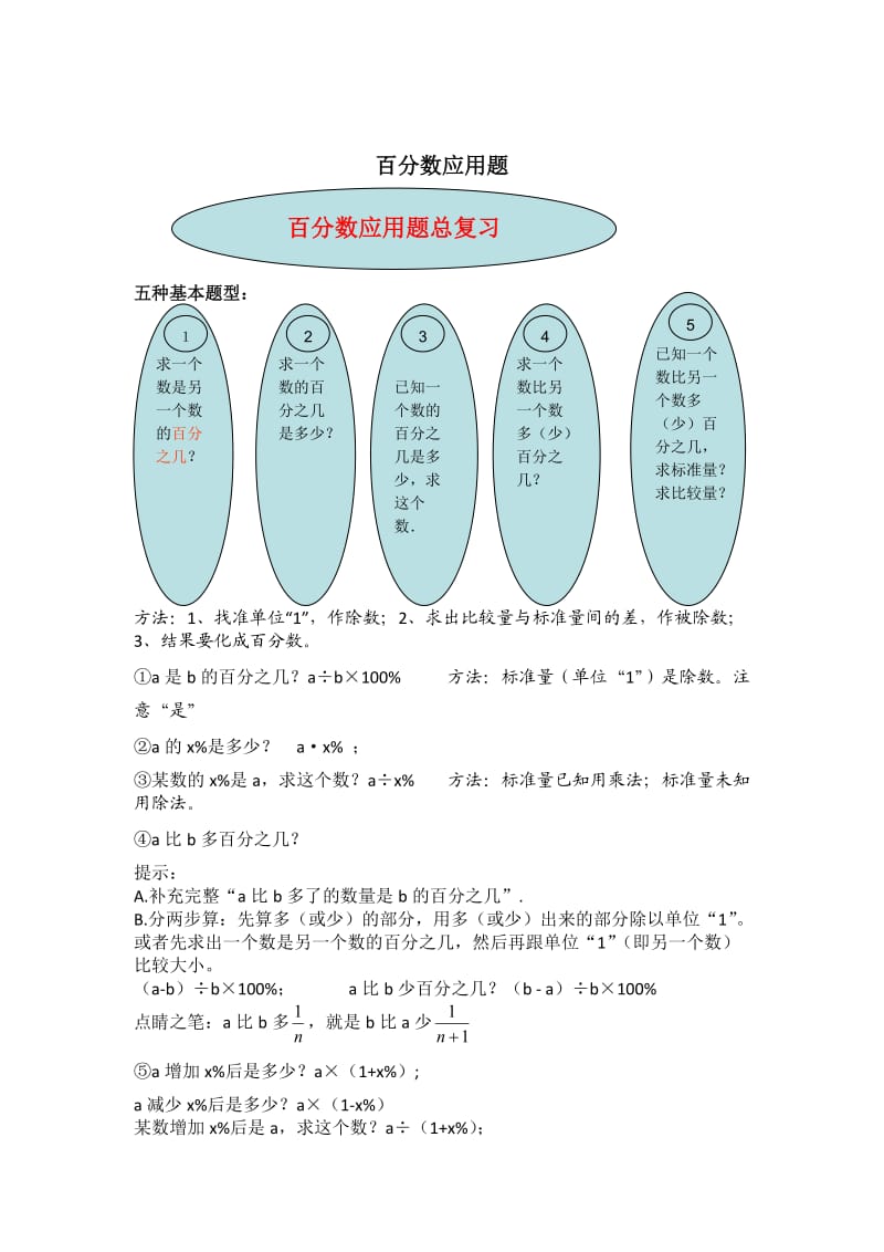 六年级利润折扣问题.doc_第1页