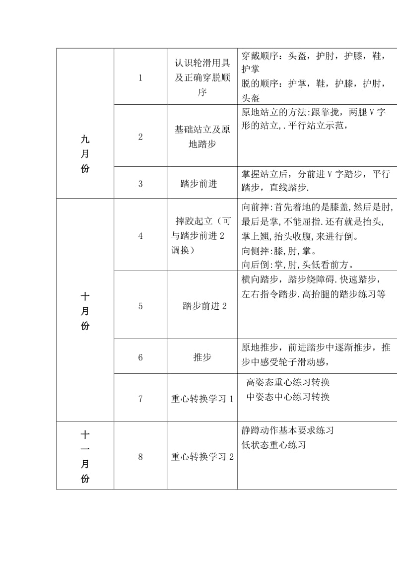 幼儿园学期轮滑教学计划.doc_第2页