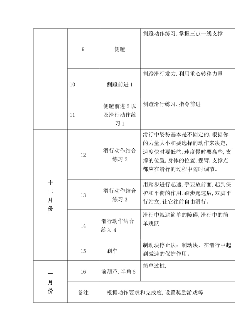 幼儿园学期轮滑教学计划.doc_第3页