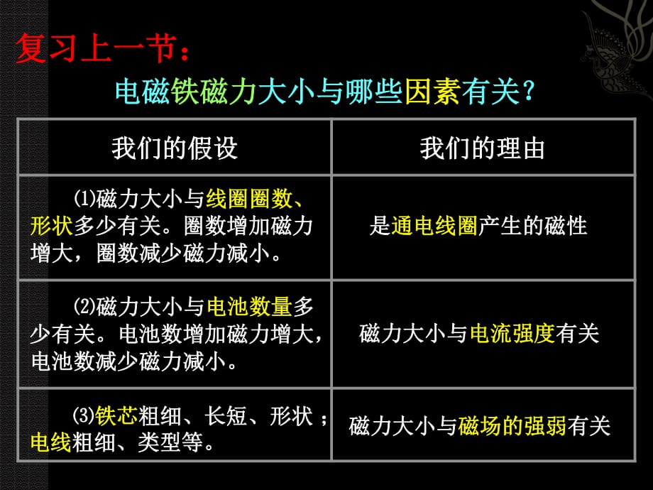 教科版科學(xué)六上3.4《電磁鐵的磁力（二）》ppt課件2.ppt_第1頁(yè)