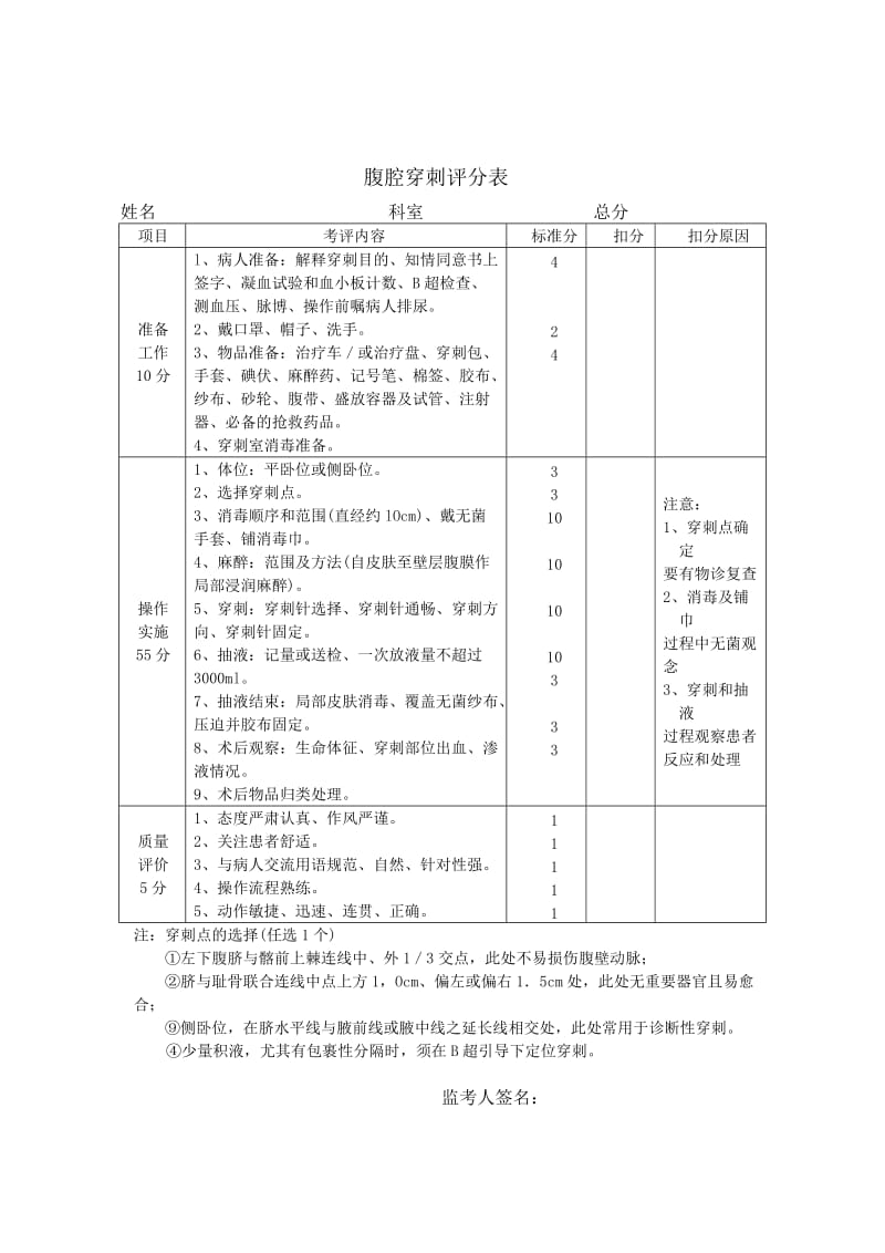 技能大赛评分表.doc_第1页