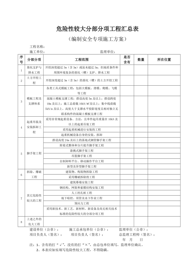 建设资金已经落实承诺书(样本).doc_第2页