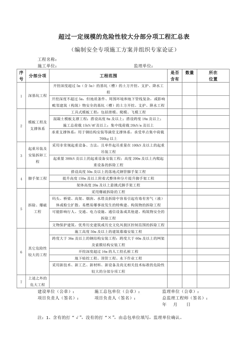 建设资金已经落实承诺书(样本).doc_第3页