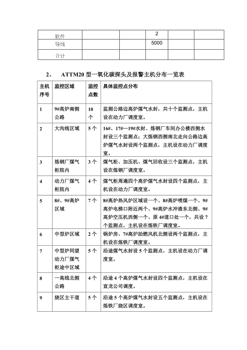 重点煤气区域、设施集中监控方案.doc_第2页