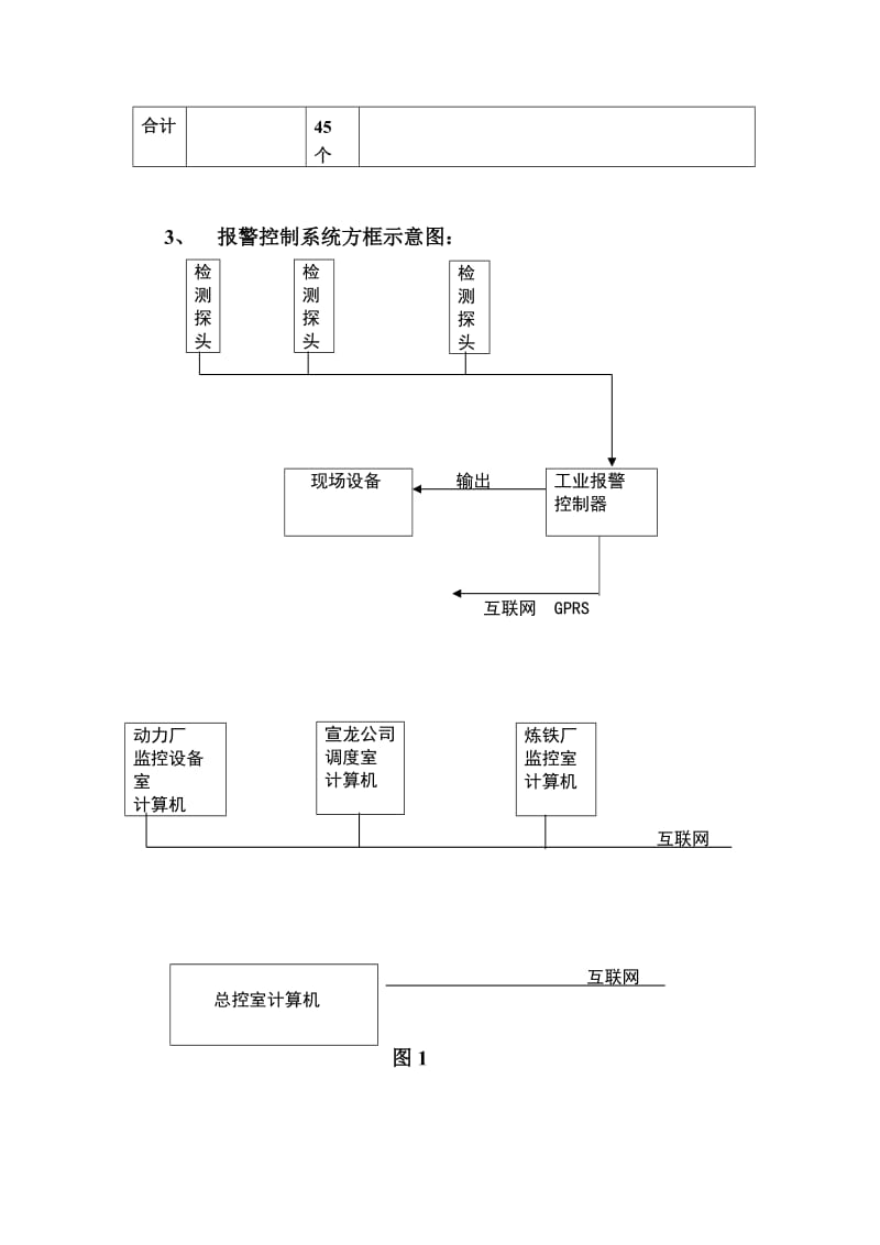 重点煤气区域、设施集中监控方案.doc_第3页