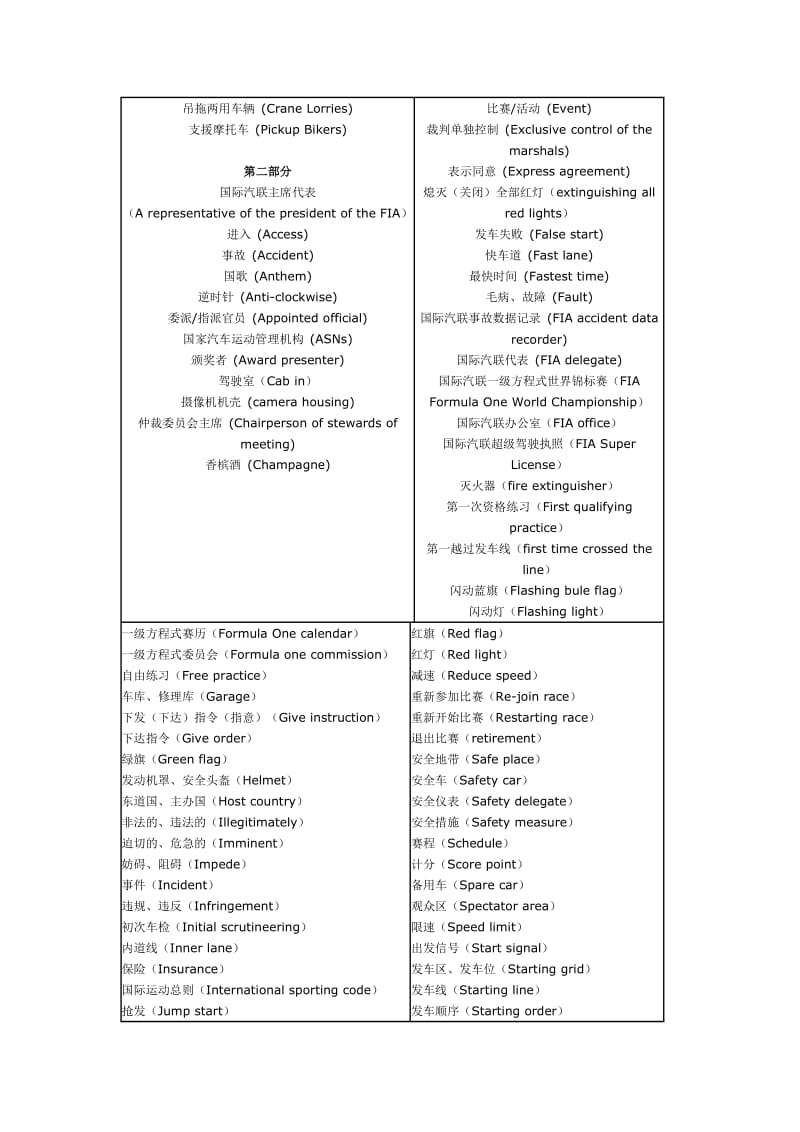 F1英语专业词汇.doc_第2页