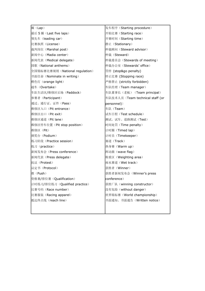 F1英语专业词汇.doc_第3页