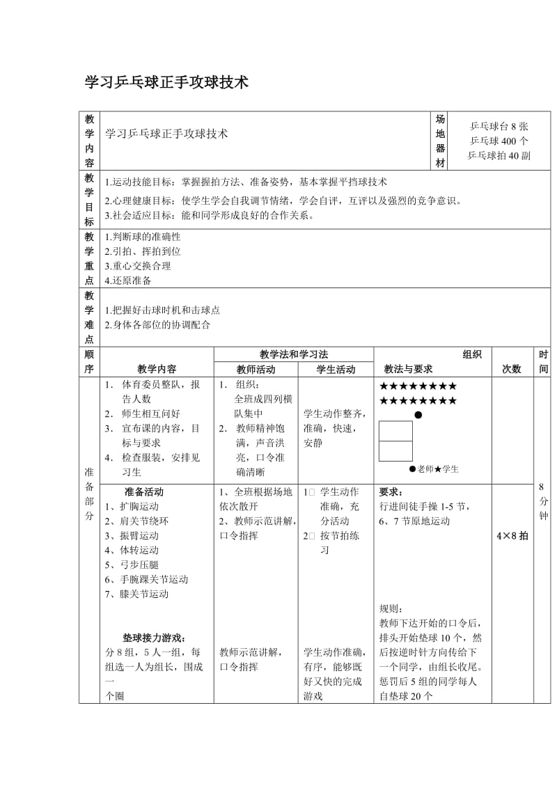 乒乓球正手攻球教案.doc_第1页