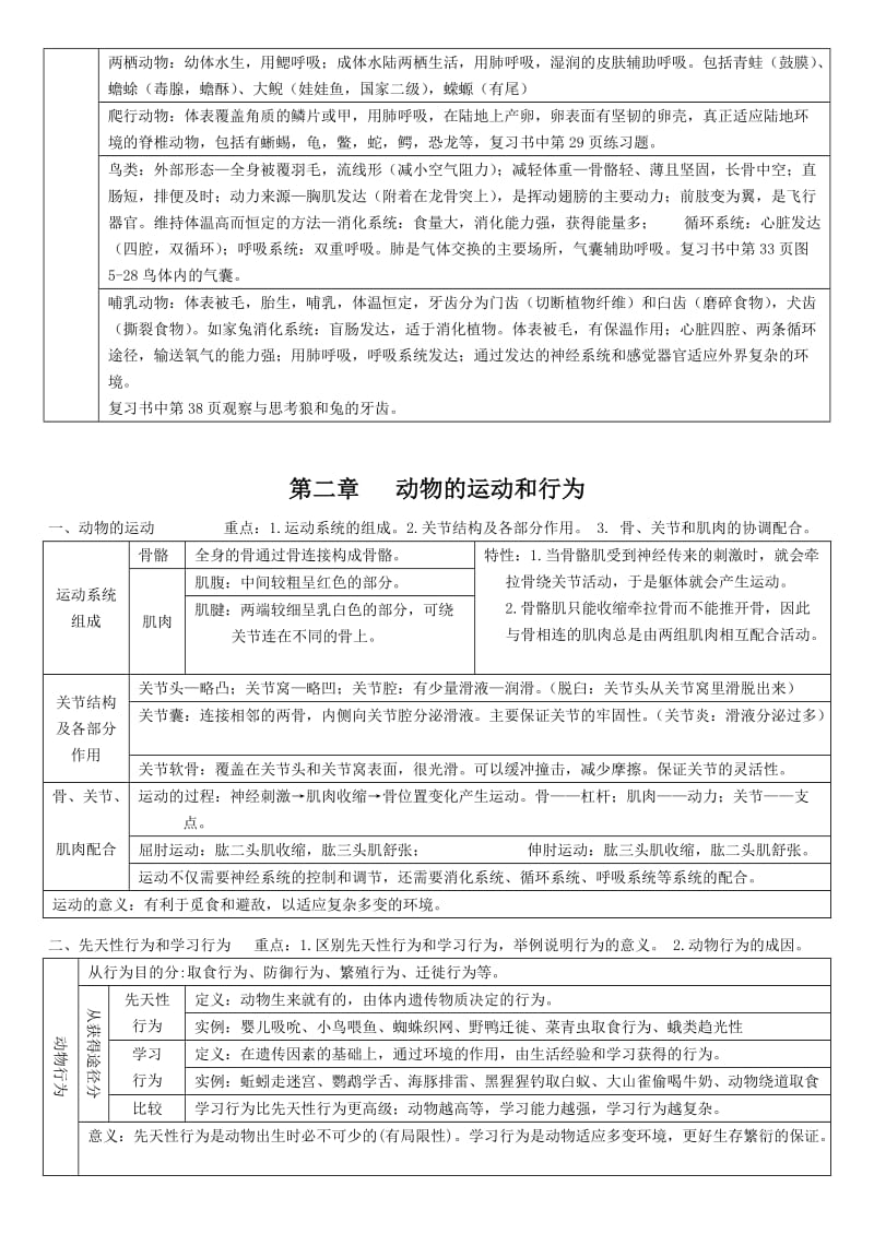 人教版八上生物知识点.doc_第2页