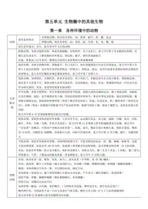 人教版八上生物知識點.doc