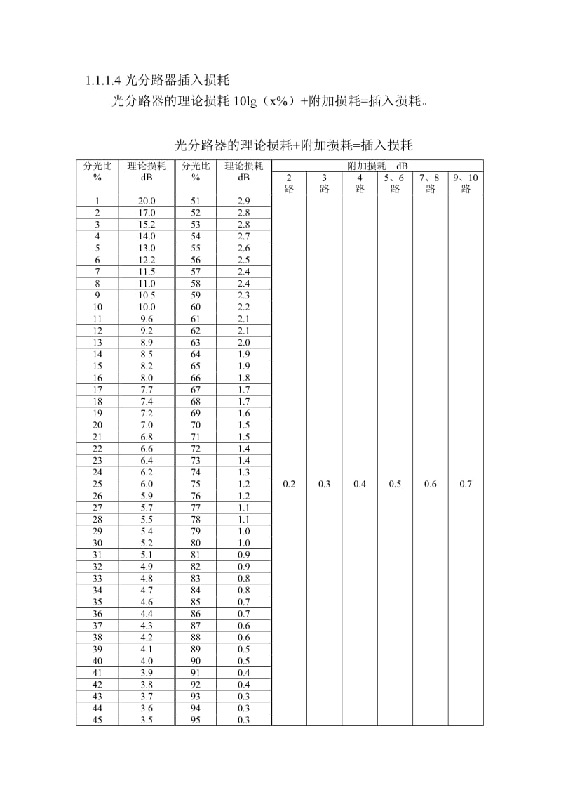 双向有线数字电视网调试与维护.doc_第2页