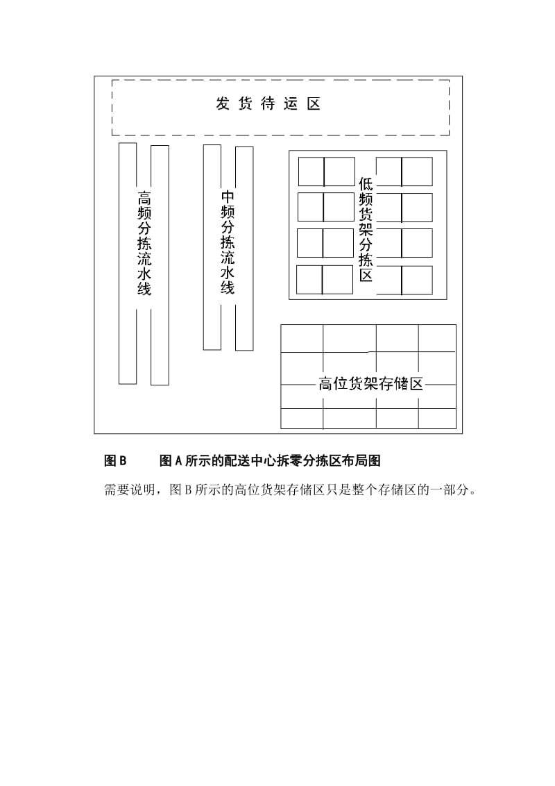 采用播种式分拣及配送中心规划特点.doc_第3页